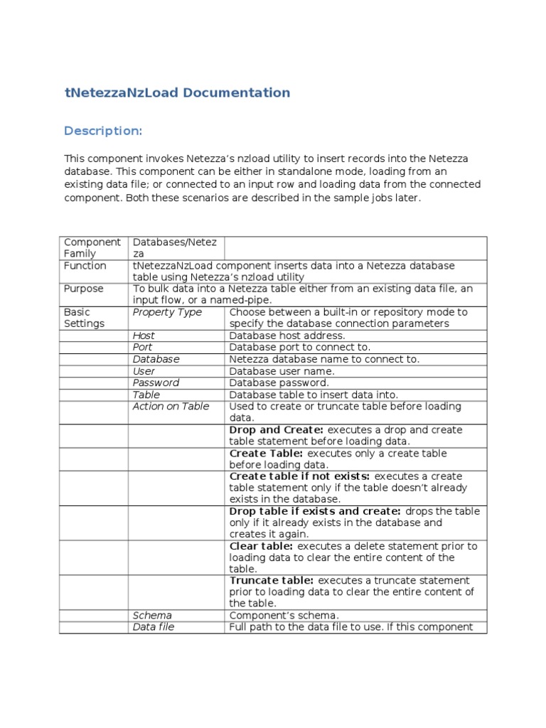 Netezza nzload Utility Guide | PDF | Library (Computing) | Databases