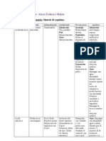 Archivo para Seguridad en El Laboratorio