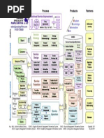 ITIL Process Map