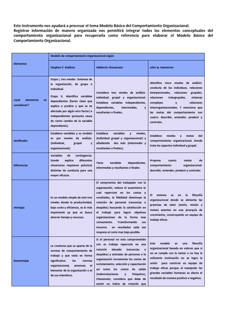 Co U1 A3 | PDF | Comportamiento organizacional | Comportamiento