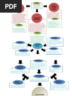Mapa Conceptual Enzimas