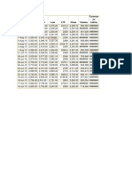 Derivatives Futures of Uco Bank