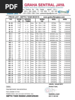 Daftar Harga Price List Septictank Biotech System - Graha Sentral Jaya