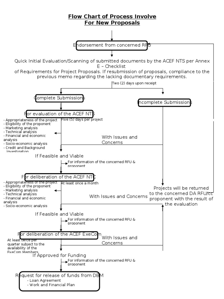 New Proposal Process Flow Chart | PDF