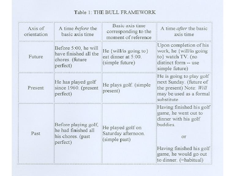 Bull Framework | PDF