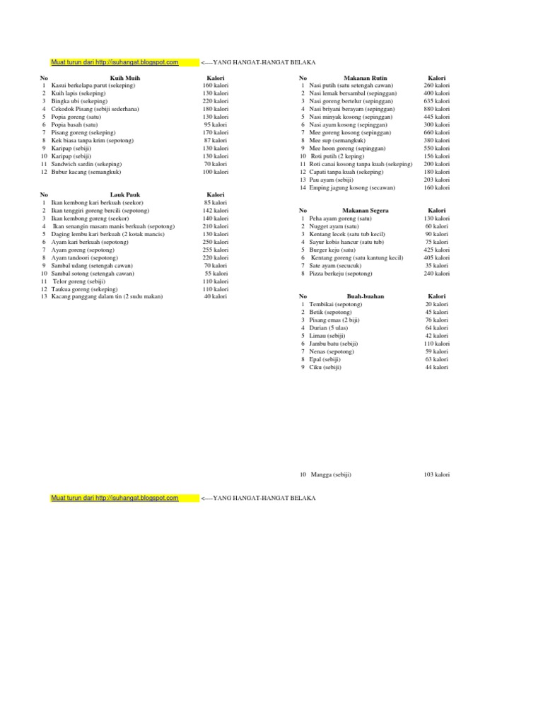 Kalori Dalam Makanan Melayu Pdf