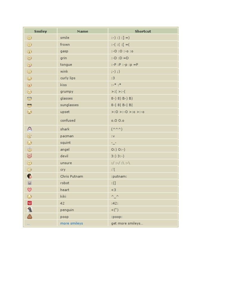 Smiley Name Shortcut: More Smileys | PDF