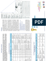 Inventory of Foreign Volunteers in Region 1