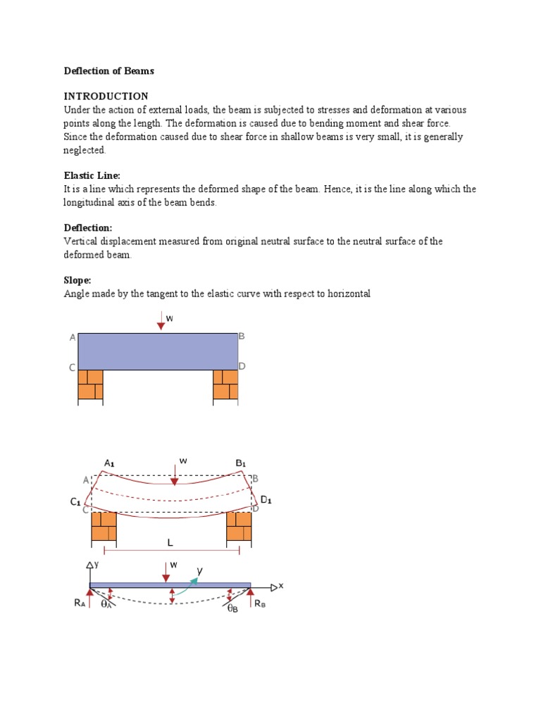 Deflection of Beam PDF Beam (Structure) Stiffness