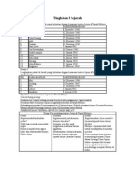 PMR Tingkatan 3 Sejarah (Pelajar Malaysia Sahaja)