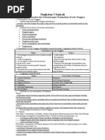 Download SPM Sejarah Tingkatan 5 Pelajar Malaysia sahaja by  SN16244943 doc pdf