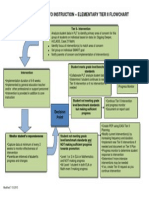 pep-es-flowchart2