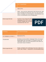 Mob Die Sieben Fahrertypen Charakteristika PDF