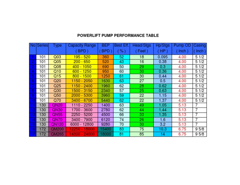 Pump Rate Performance Overview | PDF | Computers | Technology & Engineering