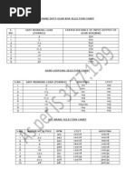 Crane Component Selection Chart