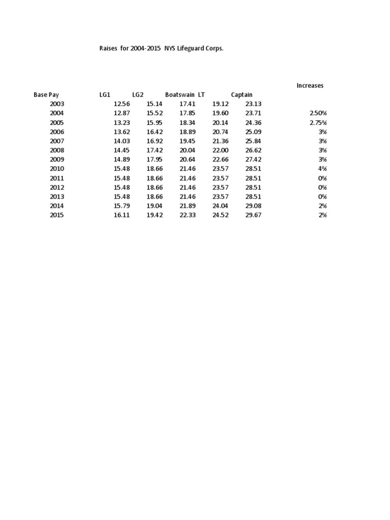 Lifeguard Salary LI Sheet PDF