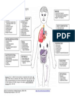 Physiological Changes