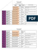 Area Intelectual Tabela de Oportunidades