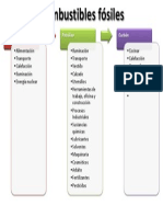 Usos de los combustibles fósiles