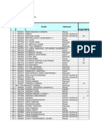 Daily Sales Report Vs AP1-WEEK 11