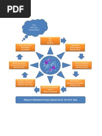 Nakshatra Prashna Flow Chart