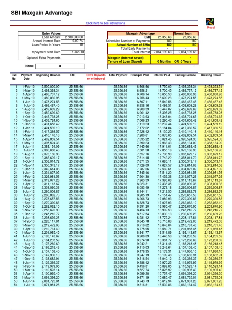 SBI Home Loan Max Gain Calculation Demand For Money Loans