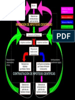 Clase 4-El Ciclo Del Metodo Cientifico