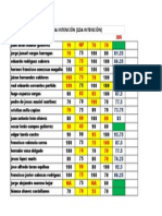 Grupo 3 Compt