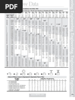 Schedule 40 Steel Pipe Load Chart | PDF | Pipe (Fluid Conveyance ...