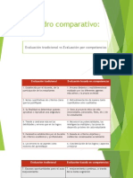 Cuadro Comparativo Evaluacion Por Competencias