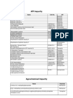 API Impurity: Name Cas No. API