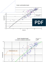 Porosity-Permeabilty Cores vs. Welltests