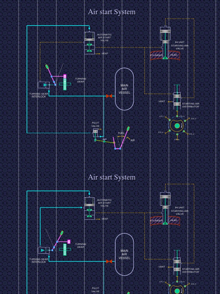 Starting Air System | PDF