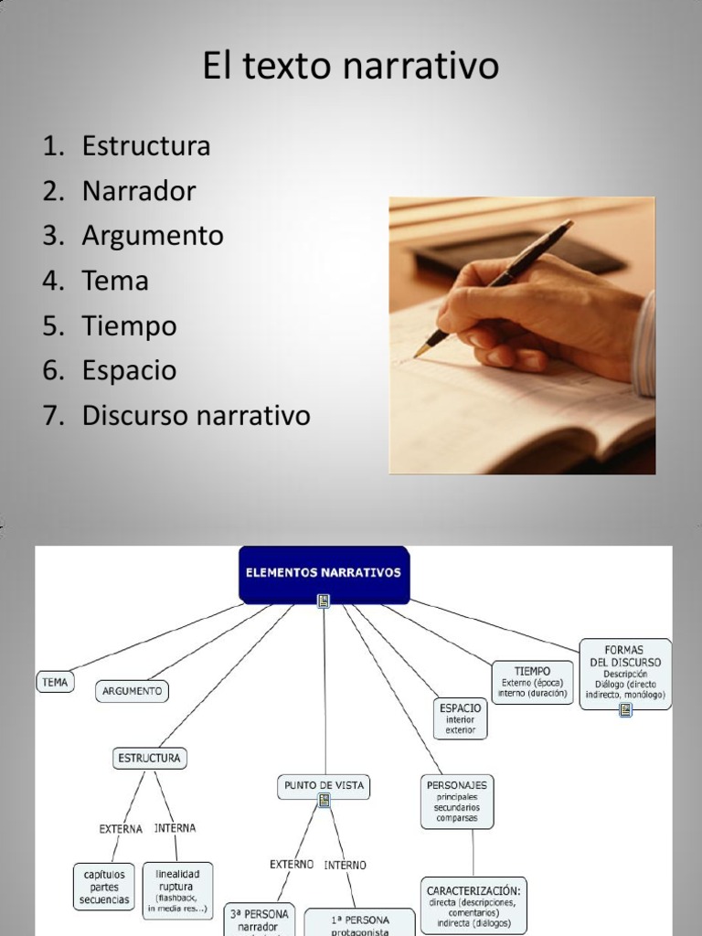 Texto Narrativo Narración Idiomas Prueba gratuita de 30 días Scribd