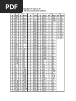 Hex Code