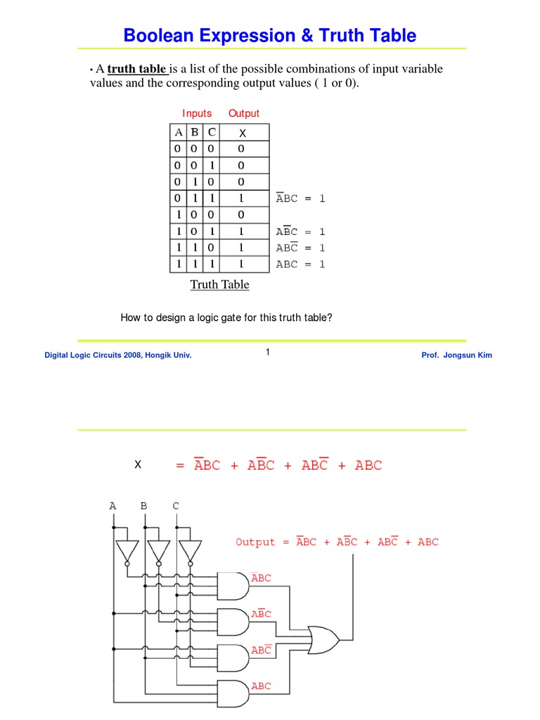 Boolean Algebra and Truth Tables | PDF | Hardware Description Language ...