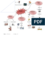 Mapa Mental Pavlov