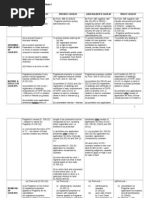 LL II - Caveats Compare & Contrast