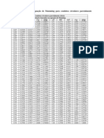 Relações de Manning para condutos parcialmente cheios