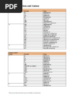 Common Cations & Anions