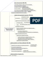 Tipos de Sistema Internacional