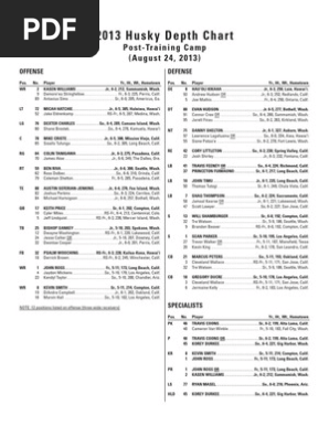 Washington depth chart