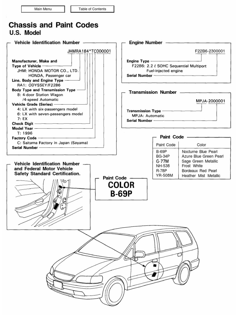 Chassis and Paint Codes U.S. Model PDF