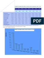 Analisis de Demanda de Diesel B2