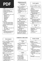Download AP Psych All Concept Maps by Nathan Hudson SN162827379 doc pdf