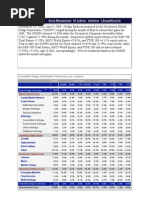 Hedge Fund Indices May