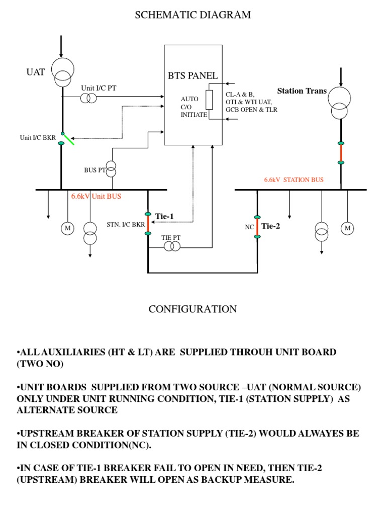 BTS Panel Relay Logic Overview | PDF | Relay | Voltage