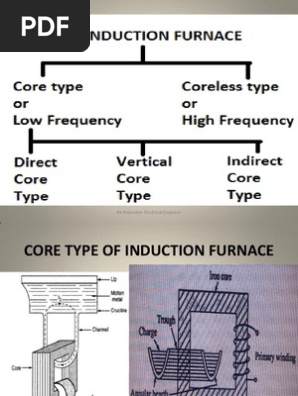 Types Of Induction Furnance Transformer Inductor