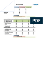 Acca Fee Chart: Tuition Fee Revision Fee Question Based Evening Success Package