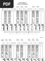 Band Fingering Charts